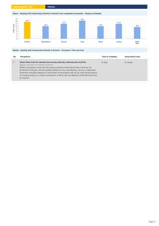 Figure – Dealing with Construction Permits in Karachi and comparator economies – Measure of Quality
Karachi Bangladesh Bhutan India Nepal Lahore South
Asia
0
2
4
6
8
10
12
14
16
Index
score
13.5
10.0
12.0
14.5
10.0
12.0
9.4
Details – Dealing with Construction Permits in Karachi – Procedure, Time and Cost
No. Procedures Time to Complete Associated Costs
1 Obtain letter from the relevant land owning authority confirming the land title
: Relevant Land Owning Authority
Agency
BuildCo must obtain a letter from the relevant authority confirming the title or land use, the
dimensions of the plot, and the possible existence of any road widening, cut line, or reservation.
Ownership verification depends on the location of the property and may be under the purveyance
of a housing society or a military cantonment, in which case non-objection certificates would also
be required.
14 days no charge
Pakistan
Doing Business 2020
Page 17
 