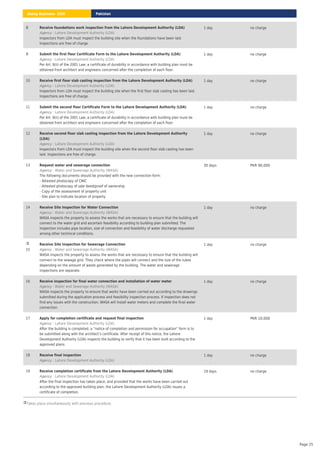Takes place simultaneously with previous procedure.
8 Receive foundations work inspection from the Lahore Development Authority (LDA)
: Lahore Development Authority (LDA)
Agency
Inspectors from LDA must inspect the building site when the foundations have been laid.
Inspections are free of charge.
1 day no charge
9 Submit the first floor Certificate Form to the Lahore Development Authority (LDA)
: Lahore Development Authority (LDA)
Agency
Per Art. 8(ii) of the 2001 Law, a certificate of durability in accordance with building plan must be
obtained from architect and engineers concerned after the completion of each floor.
1 day no charge
10 Receive first floor slab casting inspection from the Lahore Development Authority (LDA)
: Lahore Development Authority (LDA)
Agency
Inspectors from LDA must inspect the building site when the first floor slab casting has been laid.
Inspections are free of charge.
1 day no charge
11 Submit the second floor Certificate Form to the Lahore Development Authority (LDA)
: Lahore Development Authority (LDA)
Agency
Per Art. 8(ii) of the 2001 Law, a certificate of durability in accordance with building plan must be
obtained from architect and engineers concerned after the completion of each floor.
1 day no charge
12 Receive second floor slab casting inspection from the Lahore Development Authority
(LDA)
: Lahore Development Authority (LDA)
Agency
Inspectors from LDA must inspect the building site when the second floor slab casting has been
laid. Inspections are free of charge.
1 day no charge
13 Request water and sewerage connection
: Water and Sewerage Authority (WASA)
Agency
The following documents should be provided with the new connection form:
- Attested photocopy of CNIC
- Attested photocopy of sale deed/proof of ownership
- Copy of the assessment of property unit
- Site plan to indicate location of property
30 days PKR 90,000
14 Receive Site Inspection for Water Connection
: Water and Sewerage Authority (WASA)
Agency
WASA inspects the property to assess the works that are necessary to ensure that the building will
connect to the water grid and ascertain feasibility according to building plan submitted. The
inspection includes pipe location, size of connection and feasibility of water discharge requested
among other technical conditions.
1 day no charge
15
Receive Site Inspection for Sewerage Connection
: Water and Sewerage Authority (WASA)
Agency
WASA inspects the property to assess the works that are necessary to ensure that the building will
connect to the sewage grid. They check where the pipes will connect and the size of the tubes
depending on the amount of waste generated by the building. The water and sewerage
inspections are separate.
1 day no charge
16 Receive inspection for final water connection and installation of water meter
: Water and Sewerage Authority (WASA)
Agency
WASA inspects the property to ensure that works have been carried out according to the drawings
submitted during the application process and feasibility inspection process. If inspection does not
find any issues with the construction, WASA will install water meters and complete the final water
connection.
1 day no charge
17 Apply for completion certificate and request final inspection
: Lahore Development Authority (LDA)
Agency
After the building is completed, a “notice of completion and permission for occupation” form is to
be submitted along with the architect’s certificate. After receipt of this notice, the Lahore
Development Authority (LDA) inspects the building to verify that it has been built according to the
approved plans.
1 day PKR 10,000
18 Receive final inspection
: Lahore Development Authority (LDA)
Agency
1 day no charge
19 Receive completion certificate from the Lahore Development Authority (LDA)
: Lahore Development Authority (LDA)
Agency
After the final inspection has taken place, and provided that the works have been carried out
according to the approved building plan, the Lahore Development Authority (LDA) issues a
certificate of completion.
19 days no charge
Pakistan
Doing Business 2020
Page 25
 