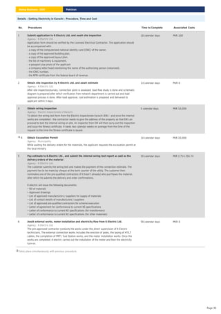 Details – Getting Electricity in Karachi – Procedure, Time and Cost
Takes place simultaneously with previous procedure.
No. Procedures Time to Complete Associated Costs
1 Submit application to K-Electric Ltd. and await site inspection
: K-Electric Ltd.
Agency
Application form should be verified by the Licensed Electrical Contractor. The application should
be accompanied with:
- a copy of the computerized national identity card (CNIC) of the owner,
- a copy of the approved building plan,
- a copy of the approved layout plan,
- the list of machinery & equipment,
- a passport size photo of the applicant
- a company letter head mentioning the name of the authorizing person (notarized),
- the CNIC number,
- the NTN certificate from the federal board of revenue.
18 calendar days PKR 100
2 Obtain site inspection by K-Electric Ltd. and await estimate
: K-Electric Ltd.
Agency
After site inspection/survey, connection point is assessed, load flow study is done and schematic
diagram is prepared after which verification from network department is carried out and load
approval process is done. After load approval, cost estimation is prepared and delivered to
applicant within 3 days.
13 calendar days PKR 0
3 Obtain wiring inspection
: Electric Inspectorate of Karachi
Agency
To obtain the wiring test form from the Electric Inspectorate Karachi (EIK) - and once the internal
works are completed - the contractor needs to give the address of the property so that EIK can
proceed to test the internal wiring on-site. An inspector from EIK will then carry-out the inspection
and issue the fitness certificate. It takes two calendar weeks on average from the time of the
request to the time the fitness certificate is issued.
5 calendar days PKR 10,000
4 Obtain Excavation Permit
: Municipality
Agency
While waiting the delivery orders for the materials, the applicant requests the excavation permit at
the local ministry
14 calendar days PKR 20,000
5 Pay estimate to K-Electric Ltd., and submit the internal wiring test report as well as the
delivery orders of the material
: K-Electric Ltd.
Agency
The customer submits the wiring test and makes the payment of the connection estimate. The
payment has to be made by cheque at the bank counter of the utility. The customer then
nominates one of the pre-qualified contractors (if it hasn’t already) who purchases the material,
after which he submits the delivery and order confirmations.
K-electric will issue the following documents:
• Bill of materials
• Approved drawings
• List of approved manufacturers / suppliers for supply of materials
• List of contact details of manufacturers / suppliers
• List of approved pre-qualified contractors for scheme execution
• Letter of agreement for conformance to current KE specifications
• Letter of conformance to current KE specifications (for transformers)
• Letter of conformance to current KE specifications (for other materials)
30 calendar days PKR 2,714,316.74
6 Await external works, meter installation and electricity flow from K-Electric Ltd.
: K-Electric Ltd.
Agency
The pre-approved contractor conducts the works under the direct supervision of K-Electric
technicians. The external connection works includes the erection of poles, the laying of HT/LT
cables, the completion of PMT / Sub Station works, and the meter installation works. Once the
works are completed, K-electric carries out the installation of the meter and then the electricity
turn-on.
58 calendar days PKR 0
Pakistan
Doing Business 2020
Page 30
 