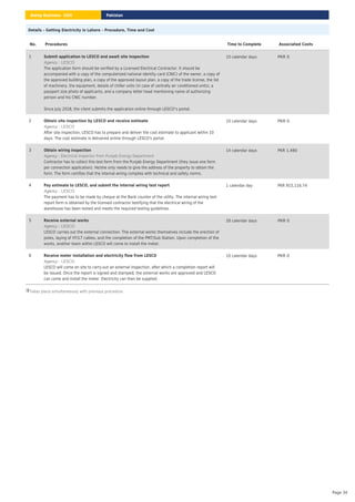 Details – Getting Electricity in Lahore – Procedure, Time and Cost
Takes place simultaneously with previous procedure.
No. Procedures Time to Complete Associated Costs
1 Submit application to LESCO and await site inspection
: LESCO
Agency
The application form should be verified by a Licensed Electrical Contractor. It should be
accompanied with a copy of the computerized national identity card (CNIC) of the owner, a copy of
the approved building plan, a copy of the approved layout plan, a copy of the trade license, the list
of machinery, the equipment, details of chiller units (in case of centrally air conditioned units), a
passport size photo of applicants, and a company letter head mentioning name of authorizing
person and his CNIC number.
Since July 2018, the client submits the application online through LESCO"s portal.
10 calendar days PKR 0
2 Obtain site inspection by LESCO and receive estimate
: LESCO
Agency
After site inspection, LESCO has to prepare and deliver the cost estimate to applicant within 10
days. The cost estimate is delivered online through LESCO's portal.
10 calendar days PKR 0
3 Obtain wiring inspection
: Electrical Inspector from Punjab Energy Department
Agency
Contractor has to collect this test form from the Punjab Energy Department (they issue one form
per connection application). He/she only needs to give the address of the property to obtain the
form. The form certifies that the internal wiring complies with technical and safety norms.
14 calendar days PKR 1,480
4 Pay estimate to LESCO, and submit the internal wiring test report
: LESCO
Agency
The payment has to be made by cheque at the Bank counter of the utility. The internal wiring test
report form is obtained by the licensed contractor testifying that the electrical wiring of the
warehouse has been tested and meets the required testing guidelines.
1 calendar day PKR 915,116.74
5 Receive external works
: LESCO
Agency
LESCO carries out the external connection. The external works themselves include the erection of
poles, laying of HT/LT cables, and the completion of the PMT/Sub Station. Upon completion of the
works, another team within LESCO will come to install the meter.
28 calendar days PKR 0
6 Receive meter installation and electricity flow from LESCO
: LESCO
Agency
LESCO will come on site to carry-out an external inspection, after which a completion report will
be issued. Once the report is signed and stamped, the external works are approved and LESCO
can come and install the meter. Electricity can then be supplied.
10 calendar days PKR 0
Pakistan
Doing Business 2020
Page 34
 