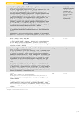 Takes place simultaneously with previous procedure.
6 Payment of stamp duty, capital value tax, Town tax and registration fee
: Government Treasury or National Bank of Pakistan
Agency
The following payments must be made: (i) Conveyance stamp duty 2% of property value; (ii) The
capital value tax (CVT) of 2.5% of the property value. After the 18th constitutional amendment
(April, 2010), the CVT on property was transferred to the provincial governments. CVT is
applicable in urban areas for residential property exceeding an area of one kanal and in case of
commercial properties without any threshold of land area or size of the property. However, where
the value of such property is not recorded, the CVT is payable at Rs. 100 per square yard of land
area; (iii) 1% of property value for the registration fee; and (iv) 1% of the property value for the
Town Tax Fees are paid at the Government Treasury or National Bank of Pakistan, an
autonomous bank jointly owned by Government of Pakistan and public, who issue receipt of
money which is taken to the Stamp office of the Government. The receipt of payment is taken to
the Stamp Office of the Government. The Stamp office will, upon production of receipt, issue a
stamp paper of the value (money deposited) on the Sale Deed. Such typed stamp paper will be
presented later before the Registrar, who registers the change of ownership.
Board of Revenue has introduced Property Tax Calculator online which can be used to calculate
the applicable taxes easily and same can be paid at any Government Treasury/National Bank of
Pakistan.
Upon presentation of paid challan, Office of Stamps issue a stamp paper with calculated amount
of stamps on it. The Stamp paper is then used to print the deed which was prepared in procedure
No.4.
1 day PKR 340,968.04; (2% of
property price (stamp duty)
+ 1% of property price
(registration fee)+ 1%
Town Tax + 2.5 % of the
property price (Capital
value tax)
Capital value tax is not
included into cost
estimates.)
7 Receipt of payment is taken to Stamp Office
: Stamp Office of the Government
Agency
The receipt of payment obtained in Procedure 5 is taken to the Stamp Office of the Government.
The Stamp office will, upon production of receipt, issue a stamp paper of the value (money
deposited) on the Sale Deed. Such typed stamp paper will be presented later before the Registrar,
who registers the change of ownership.
1 day no charge
8 Execution and registration of the deed before the registration authority
: Sub-Registrar of Conveyance/Assurances
Agency
The conveyance deed must be executed before the registering authority. Execution of the deed is
done before the Sub-Registrar of Conveyance/Assurances of the area, official responsible under
the Registration Act. Registration of the deed automatically follows the execution of sale deed. A
receipt is issued immediately, but the deed is delivered a few months later. The name of the buyer
is recorded in the new deed, showing the change in ownership. The documentation shall include:
(i) Conveyance/Sale Deed (stamped after payment in Procedure 5); (ii) ID of parties; (iii) Original
title deed of seller; (iv) Sales Certificate (obtained in Procedure 1); and (v) If the parties have
authorized someone else through a power of attorney, the power of attorney in original with
copies.
After submitting the required documents, the parties will arrange an appointment to sign and
execute the sales deed in front of the sub-registrar. After executing the deed, the registrar sends
the transfer instrument to the scanning unit (there are two in Karachi). The scanning unit scans the
deed and inputs essential information in the electronic database for indexation of the sales deed,
publishing this information online in the Board of Revenue´s website. The sales deed is then sent
back to the sub-registrar office to be delivered to the buyer.
120 days no charge
9 Mutation
: Board of Revenue (or any Relevant land authority)
Agency
Once the registration process is completed, and the sale deed has been collected from the
registrar office, the mutation processes is carried out at the relevant land owning authority for
transfer of ownership.
The mutation is the process of obtaining the new title document. A property mutation is simply the
change of title ownership under certain conditions such as sale/purchase or death of an owner
and even if the property is bought through a power of attorney (PoA). Through mutation, while the
new owner gets the property in his name, the government is able to charge property tax from the
right owner.
7 days PKR 500
Pakistan
Doing Business 2020
Page 40
 