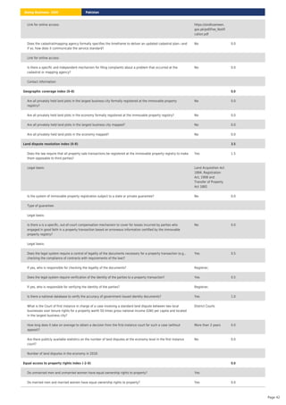Link for online access: https://sindhzameen.
gos.pk/pdf/Fee_Notifi
cation.pdf
Does the cadastral/mapping agency formally specifies the timeframe to deliver an updated cadastral plan—and
if so, how does it communicate the service standard?
No 0.0
Link for online access:
Is there a speciﬁc and independent mechanism for filing complaints about a problem that occurred at the
cadastral or mapping agency?
No 0.0
Contact information:
Geographic coverage index (0–8) 0.0
Are all privately held land plots in the largest business city formally registered at the immovable property
registry?
No 0.0
Are all privately held land plots in the economy formally registered at the immovable property registry? No 0.0
Are all privately held land plots in the largest business city mapped? No 0.0
Are all privately held land plots in the economy mapped? No 0.0
Land dispute resolution index (0–8) 3.5
Does the law require that all property sale transactions be registered at the immovable property registry to make
them opposable to third parties?
Yes 1.5
Legal basis: Land Acquisition Act
1894, Registration
Act, 1908 and
Transfer of Property
Act 1882
Is the system of immovable property registration subject to a state or private guarantee? No 0.0
Type of guarantee:
Legal basis:
Is there a is a speciﬁc, out-of-court compensation mechanism to cover for losses incurred by parties who
engaged in good faith in a property transaction based on erroneous information certified by the immovable
property registry?
No 0.0
Legal basis:
Does the legal system require a control of legality of the documents necessary for a property transaction (e.g.,
checking the compliance of contracts with requirements of the law)?
Yes 0.5
If yes, who is responsible for checking the legality of the documents? Registrar;
Does the legal system require verification of the identity of the parties to a property transaction? Yes 0.5
If yes, who is responsible for verifying the identity of the parties? Registrar;
Is there a national database to verify the accuracy of government issued identity documents? Yes 1.0
What is the Court of first instance in charge of a case involving a standard land dispute between two local
businesses over tenure rights for a property worth 50 times gross national income (GNI) per capita and located
in the largest business city?
District Courts
How long does it take on average to obtain a decision from the first-instance court for such a case (without
appeal)?
More than 3 years 0.0
Are there publicly available statistics on the number of land disputes at the economy level in the ﬁrst instance
court?
No 0.0
Number of land disputes in the economy in 2018:
Equal access to property rights index (-2–0) 0.0
Do unmarried men and unmarried women have equal ownership rights to property? Yes
Do married men and married women have equal ownership rights to property? Yes 0.0
Pakistan
Doing Business 2020
Page 42
 