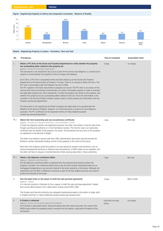 Figure – Registering Property in Lahore and comparator economies – Measure of Quality
Lahore Bangladesh Bhutan India Nepal Karachi South
Asia
0
5
10
15
20
25
Index
score
15.0
6.5
23.0
10.8
6.0
7.0
9.1
Details – Registering Property in Lahore – Procedure, Time and Cost
No. Procedures Time to Complete Associated Costs
1 Obtain a PT1 form at the Excise and Taxation Department to verify whether the property
has outstanding debts related to the property tax
: Excise and Taxation Department
Agency
This procedure is not required by law, but as a part of the common due diligence, is carried out by
lawyers to verify whether the property is free of charges and liabilities.
As of 2019, a PT1 form is requested online and later picked up at the Excise and Taxation
Department of the Government of Punjab in 2-4 days. There is no charge to obtain the form. The
PT1 form is prescribed under the Property Tax Act of 1958.
The PT1 register is the basic documents in property tax record. The PT1 form is an extract of the
records that tracks the physical characteristics of a given immovable property in order to evaluate
the applicable property tax. More importantly, it shows the property tax levied on the property, and
whether this property has any outstanding debts related to that tax. Since this information is not
recorded in the Record of Rights (Intiqal), lawyers need to verify property tax information with the
Taxation and Excise Department.
This document is not required by the PLRA to register the sales deed or to proceed with the
Mutation of the Record of Rights. However, it is commonly done in practice for due diligence
purposes. The PT1 certificate can be requested online at: http://rodportal.punjab-
zameen.gov.pk/nocpropertytax/
3 days no charge
2 Obtain the Fard (ownership and non-encumbrance certificate)
: Punjab Land Records Authority or any Facilitation Center
Agency
To start the property transfer and registration process, the seller must obtain a Fard for sale at the
Punjab Land Records Authority or in the Facilitation Centers. The Fard for sale is an ownership
certificate with the details of the property, the owner, the boundaries and any liens on the property
as registered in the Records of Rights.
The seller must attend in person with their CNIC (Identification document) and will provide the
Khatauni number (ownership holding record) of the property or the name of the owner.
Note that if the property would be located in an area owned by another Land Authority, such as
Lahore Development Authority or Defense Housing Authority, a FARD might not be available, and
the seller will have to request a transfer/allotment letter proving ownership in these authorities.
1 day PKR 500
3 Obtain a No Objection Certificate (NOC)
: Relevant Land Authority
Agency
The No Objection Certificate (NOC) is obtained from the relevant land authority where the
property is located. The certificate attests that as per the land records maintained there are no
mortgages/charges/liens or any security interest in the land created by a third party. Although not
required by law the NOC is obtained in practice as part of the due diligence process and used to
protect the interests of the buyer.
1 day No Cost
4 Hire the deed writer or the lawyer to draft the sale purchase agreement
: Lawyer
Agency
It is common practice in Pakistan to hire a lawyer to draft the sale purchase agreement. People
who cannot afford lawyers hire a deed writer costing around PKP 1,000.
The Punjab Land Records Authority has uploaded standardized deeds to the public at large, both
in English and Urdu in: https://rodportal.punjab-zameen.gov.pk/specimen/
3 days PKR 12,500
5 E-Challan is obtained
: Excise and Taxation Department Website
Agency
An E-Challan is generated online, listing the stamp duty that need to be paid. The name of the
MOZA (zone) where the property exists is entered into the system, along with the details of the
transaction.
Less than one day,
online
no charge
Pakistan
Doing Business 2020
Page 45
 