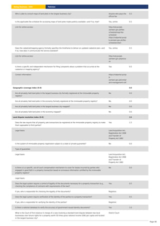 Who is able to consult maps of land plots in the largest business city? Anyone who pays the
official fee
0.5
Is the applicable fee schedule for accessing maps of land plots made publicly available—and if so, how? Yes, online 0.5
Link for online access: http://rod.punjab-
zameen.gov.pk/fee-
schedule/map-fee-
schedule/
https://rodportal.punja
b-zameen.gov.pk/fee-
schedule/urban
Does the cadastral/mapping agency formally specifies the timeframe to deliver an updated cadastral plan—and
if so, how does it communicate the service standard?
Yes, online 0.5
Link for online access: http://rod.punjab-
zameen.gov.pk/proce
ss
Is there a speciﬁc and independent mechanism for filing complaints about a problem that occurred at the
cadastral or mapping agency?
Yes 0.5
Contact information: https://rodportal.punja
b-
zameen.gov.pk/compl
aint-management-cell
Geographic coverage index (0–8) 0.0
Are all privately held land plots in the largest business city formally registered at the immovable property
registry?
No 0.0
Are all privately held land plots in the economy formally registered at the immovable property registry? No 0.0
Are all privately held land plots in the largest business city mapped? No 0.0
Are all privately held land plots in the economy mapped? No 0.0
Land dispute resolution index (0–8) 3.5
Does the law require that all property sale transactions be registered at the immovable property registry to make
them opposable to third parties?
Yes 1.5
Legal basis: Land Acquisition Act,
Registration Act 1908
and Transfer of
Property Act 1882
Is the system of immovable property registration subject to a state or private guarantee? No 0.0
Type of guarantee:
Legal basis: Land Acquisition Act,
Registration Act 1908
and Transfer of
Property Act 1882
Is there a is a speciﬁc, out-of-court compensation mechanism to cover for losses incurred by parties who
engaged in good faith in a property transaction based on erroneous information certified by the immovable
property registry?
No 0.0
Legal basis:
Does the legal system require a control of legality of the documents necessary for a property transaction (e.g.,
checking the compliance of contracts with requirements of the law)?
Yes 0.5
If yes, who is responsible for checking the legality of the documents? Registrar;
Does the legal system require verification of the identity of the parties to a property transaction? Yes 0.5
If yes, who is responsible for verifying the identity of the parties? Registrar;
Is there a national database to verify the accuracy of government issued identity documents? Yes 1.0
What is the Court of first instance in charge of a case involving a standard land dispute between two local
businesses over tenure rights for a property worth 50 times gross national income (GNI) per capita and located
in the largest business city?
District Court
Pakistan
Doing Business 2020
Page 48
 