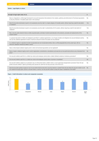 Details – Legal Rights in Lahore
Strength of legal rights index (0-12) 2
Does an integrated or unified legal framework for secured transactions that extends to the creation, publicity and enforcement of functional equivalents
to security interests in movable assets exist in the economy?
No
Does the law allow businesses to grant a non possessory security right in a single category of movable assets, without requiring a specific description
of collateral?
Yes
Does the law allow businesses to grant a non possessory security right in substantially all of its assets, without requiring a specific description of
collateral?
Yes
May a security right extend to future or after-acquired assets, and does it extend automatically to the products, proceeds and replacements of the
original assets?
No
Is a general description of debts and obligations permitted in collateral agreements; can all types of debts and obligations be secured between parties;
and can the collateral agreement include a maximum amount for which the assets are encumbered?
No
Is a collateral registry in operation for both incorporated and non-incorporated entities, that is unified geographically and by asset type, with an
electronic database indexed by debtor's name?
No
Does a notice-based collateral registry exist in which all functional equivalents can be registered? No
Does a modern collateral registry exist in which registrations, amendments, cancellations and searches can be performed online by any interested third
party?
No
Are secured creditors paid first (i.e. before tax claims and employee claims) when a debtor defaults outside an insolvency procedure? No
Are secured creditors paid first (i.e. before tax claims and employee claims) when a business is liquidated? No
Are secured creditors subject to an automatic stay on enforcement when a debtor enters a court-supervised reorganization procedure? Does the law
protect secured creditors’ rights by providing clear grounds for relief from the stay and sets a time limit for it?
No
Does the law allow parties to agree on out of court enforcement at the time a security interest is created? Does the law allow the secured creditor to sell
the collateral through public auction or private tender, as well as, for the secured creditor to keep the asset in satisfaction of the debt?
No
Figure – Credit Information in Lahore and comparator economies
Lahore Bangladesh Bhutan India Nepal Karachi South
Asia
0
1
2
3
4
5
6
7
8
Index
Score
7
4
7 7
5
7
5.1
Pakistan
Doing Business 2020
Page 57
 