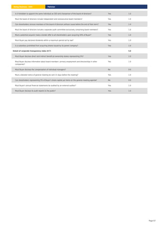 Is it forbidden to appoint the same individual as CEO and chairperson of the board of directors? Yes 1.0
Must the board of directors include independent and nonexecutive board members? Yes 1.0
Can shareholders remove members of the board of directors without cause before the end of their term? Yes 1.0
Must the board of directors include a separate audit committee exclusively comprising board members? Yes 1.0
Must a potential acquirer make a tender offer to all shareholders upon acquiring 50% of Buyer? Yes 1.0
Must Buyer pay declared dividends within a maximum period set by law? Yes 1.0
Is a subsidiary prohibited from acquiring shares issued by its parent company? Yes 1.0
Extent of corporate transparency index (0-7) 5.0
Must Buyer disclose direct and indirect beneficial ownership stakes representing 5%? Yes 1.0
Must Buyer disclose information about board members’ primary employment and directorships in other
companies?
Yes 1.0
Must Buyer disclose the compensation of individual managers? No 0.0
Must a detailed notice of general meeting be sent 21 days before the meeting? Yes 1.0
Can shareholders representing 5% of Buyer’s share capital put items on the general meeting agenda? No 0.0
Must Buyer's annual financial statements be audited by an external auditor? Yes 1.0
Must Buyer disclose its audit reports to the public? Yes 1.0
Pakistan
Doing Business 2020
Page 67
 
