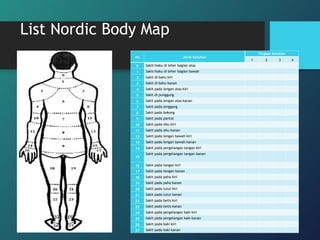 Nordic Body Map.pdf PAK-ergonom K3.ppt kesehatan kerja dan keselamata | PPT