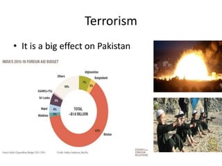 Terrorism
• It is a big effect on Pakistan
 