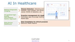 Role of AI in Transforming the Healthcare Industry | PPTX