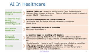 Role of AI in Transforming the Healthcare Industry | PPTX