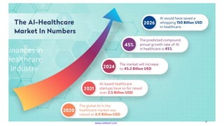 Role of AI in Transforming the Healthcare Industry | PPTX