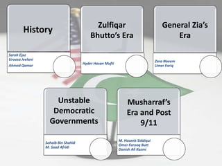 Zulfiqar                              General Zia’s
        History
                                         Bhutto’s Era                                Era

Sarah Ejaz
Uroosa Jeelani                                                                Zara Naeem
                                     Hyder Hasan Mufti
Ahmed Qamar                                                                   Umer Fariq




                     Unstable                                Musharraf’s
                    Democratic                               Era and Post
                   Governments                                   9/11
                                                         M. Haseeb Siddiqui
                 Sohaib Bin Shahid
                                                         Omer Farooq Butt
                 M. Saad Afridi
                                                         Danish Ali Kazmi
 