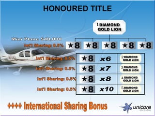 HONOURED TITLE ++++ International Sharing Bonus  1 Int'l Sharing: 0.5%  Int'l Sharing: 0.5%  Int'l Sharing: 0.5%  Int'l Sharing: 0.5%  Int'l Sharing: 0.5%  Mini Plane $40,000 x6 x7 x8 x10 3 4 5 2 