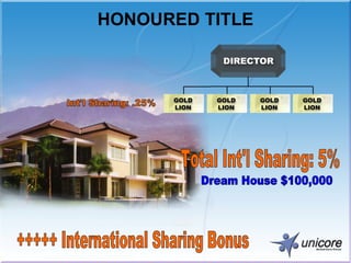 HONOURED TITLE +++++ International Sharing Bonus Total Int'l Sharing: 5%  Int'l Sharing: .25%  Dream House $100,000 
