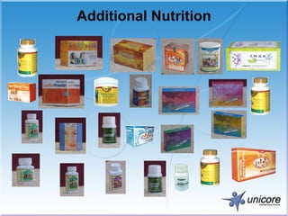 Additional Nutrition 