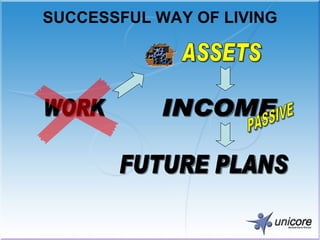 SUCCESSFUL WAY OF LIVING WORK INCOME FUTURE PLANS ASSETS PASSIVE 