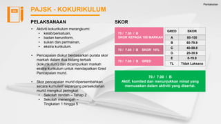 Pentaksiran
PAJSK - KOKURIKULUM
PELAKSANAAN SKOR
70 / 7.00 / B
Aktif, komited dan menunjukkan minat yang
memuaskan dalam aktiviti yang disertai.
70 / 7.00 / B GRED
70 / 7.00 / B SKOR 10%
70 / 7.00 / B
SKOR KEPADA 100 MARKAH
GRED SKOR
A 80-100
B 60-79.9
C 40-59.9
D 20-39.9
E 0-19.9
TL Tidak Laksana
• Aktiviti kokurikulum merangkumi:
• kelab/persatuan,
• badan beruniform,
• sukan dan permainan,
• ekstra kurikulum.
• Pencapaian diukur berdasarkan purata skor
markah dalam dua bidang terbaik
(kokurikulum) dan dicampurkan markah
ekstra kurikulum untuk mendapatkan Gred
Pencapaian murid.
• Skor pencapaian murid dipersembahkan
secara kumulatif sepanjang persekolahan
murid mengikut peringkat:
• Sekolah rendah – Tahap 2
• Sekolah menengah –
Tingkatan 1 hingga 5
 