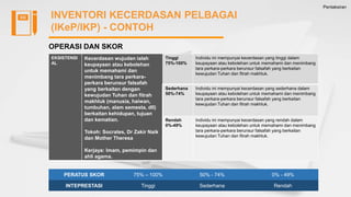 Pentaksiran
INVENTORI KECERDASAN PELBAGAI
(IKeP/IKP) - CONTOH
OPERASI DAN SKOR
EKSISTENSI
AL
Kecerdasan wujudan ialah
keupayaan atau kebolehan
untuk memahami dan
menimbang tara perkara-
perkara berunsur falsafah
yang berkaitan dengan
kewujudan Tuhan dan fitrah
makhluk (manusia, haiwan,
tumbuhan, alam semesta, dll)
berkaitan kehidupan, tujuan
dan kematian.
Tokoh: Socrates, Dr Zakir Naik
dan Mother Theresa
Kerjaya: Imam, pemimpin dan
ahli agama.
Tinggi
75%-100%
Individu ini mempunyai kecerdasan yang tinggi dalam
keupayaan atau kebolehan untuk memahami dan menimbang
tara perkara-perkara berunsur falsafah yang berkaitan
kewujudan Tuhan dan fitrah makhluk.
Sederhana
50%-74%
Individu ini mempunyai kecerdasan yang sederhana dalam
keupayaan atau kebolehan untuk memahami dan menimbang
tara perkara-perkara berunsur falsafah yang berkaitan
kewujudan Tuhan dan fitrah makhluk.
Rendah
0%-49%
Individu ini mempunyai kecerdasan yang rendah dalam
keupayaan atau kebolehan untuk memahami dan menimbang
tara perkara-perkara berunsur falsafah yang berkaitan
kewujudan Tuhan dan fitrah makhluk.
PERATUS SKOR 75% – 100% 50% - 74% 0% - 49%
INTEPRESTASI Tinggi Sederhana Rendah
 
