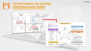 Pentaksiran
TRANSFORMASI PELAPORAN
PERKEMBANGAN MURID
 