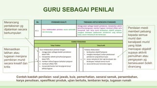 GURU SEBAGAI PENILAI
Merancang
pentaksiran yg
dijalankan secara
berkumpulan
Memastikan
latihan atau
tugasan menjana
pemikiran murid
secara kreatif dan
kritis
Penilaian mesti
memberi peluang
kepada semua
murid dan
kenalpasti murid
yang tidak
mencapai objektif
supaya aktiviti
pemulihan atau
pengayaan yg
bersesuaian boleh
dirancang
Contoh kaedah penilaian: soal jawab, kuiz, pemerhatian, senarai semak, persembahan,
karya penulisan, spesifikasi produk, ujian bertulis, lembaran kerja, tugasan rumah
 