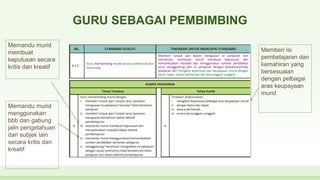 GURU SEBAGAI PEMBIMBING
Memandu murid
membuat
keputusan secara
kritis dan kreatif
Memandu murid
menggunakan
bbb dan gabung
jalin pengetahuan
dari subjek lain
secara kritis dan
kreatif
Memberi isi
pembelajaran dan
kemahiran yang
bersesuaian
dengan pelbagai
aras keupayaan
murid
 