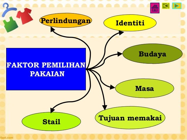 Pakaian