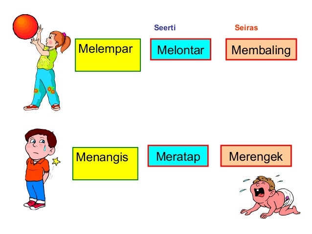  Pakaian  Tradisional Melayu