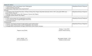 PERILAKU KERJA
- Menghargai setiap orang apapun latar belakangnya
- Suka menolong orang lain
- Membangun lingkungan kerja yang kondusif
Ekspektasi Khusus Pimpinan:
5 Loyal
- Memegang teguh ideologi Pancasila, Undang-Undang Dasar Negara Republik Indonesia Tahun 1945, setia pada NKRI serta
pemerintahan yang sah
- Menjaga nama baik sesama ASN, Pimpinan, Instansi dan Negara
- Menjaga rahasia jabatan dan negara
Ekspektasi Khusus Pimpinan:
6 Adaptif
- Cepat menyesuaikan diri menghadapi perubahan
- Terus berinovasi dan mengembangkan kreativitas
- Bertindak proaktif
Ekspektasi Khusus Pimpinan:
7 Kolaboratif
- Memberi kesempatan kepada beragai pihak untuk berkontribusi
- Terbuka dalam bekerja sama untuk menghasilkan nilai tambah
- Menggerakkan pemanfaatan berbagai sumberdaya untuk tujuan bersama
Ekspektasi Khusus Pimpinan:
Dompu, 7 Juni 2023
Pegawai yang Dinilai Pejabat Penilai Kinerja
AIDUL AKBAR , S.Pt. MUHAMAD IHSAN , S PD
197212312006041114 196903191994121002
 