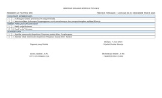 LAMPIRAN SASARAN KINERJA PEGAWAI
PEMERINTAH PROVINSI NTB PERIODE PENILAIAN: 1 JANUARI SD 31 DESEMBER TAHUN 2023
DUKUNGAN SUMBER DAYA
1. 1. Dukungan sarana prasarana IT yang memadai
2. 2. Membutuhkan dukungan Penganggaran untuk membangun dan mengembangkan aplikasi Kinerja
SKEMA PERTANGGUNGJAWABAN
1. 1. Hasil kerja Bulanan
2. 2. Hasil kerja Tahunan
KONSEKUENSI
1. 1. Apabila memenuhi ekspektasi Pimpinan maka diberi Penghargaan
2. 2. Apabila tidak memenuhi ekspektasi Pimpinan maka diberi Sanksi
Dompu, 7 Juni 2023
Pegawai yang Dinilai Pejabat Penilai Kinerja
AIDUL AKBAR , S.Pt. MUHAMAD IHSAN , S PD
197212312006041114 196903191994121002
 