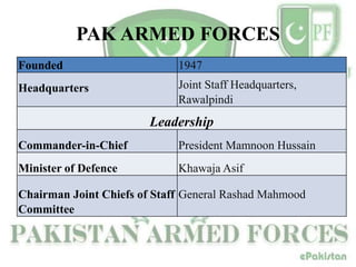 Pak armed forces | PPTX