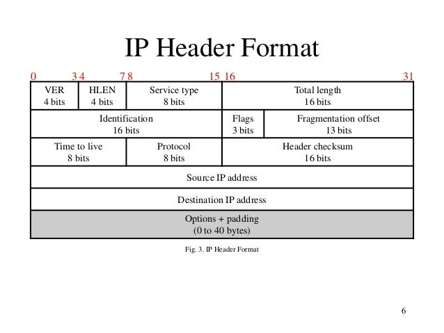 Internet Protocol Version 4