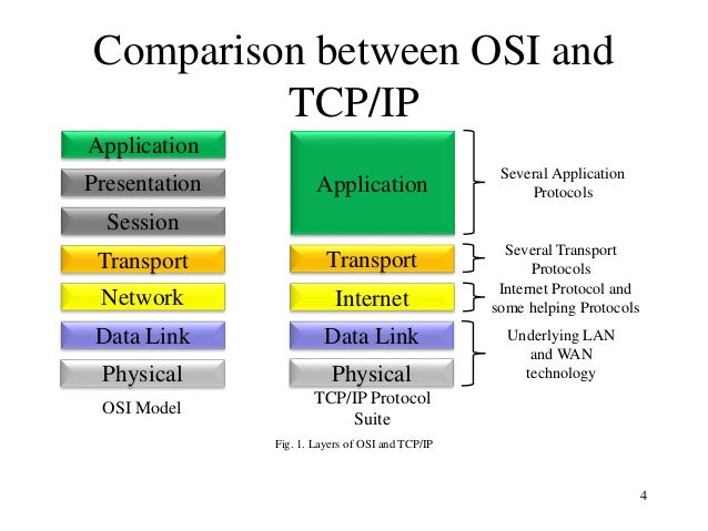 Introduction to TCP/IP