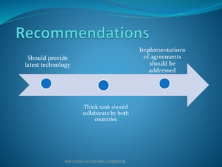 PAK CHINA ECONOMIC CORRIDOR
Should provide
latest technology
Think tank should
collaborate by both
countries
Implementations
of agreements
should be
addressed
 