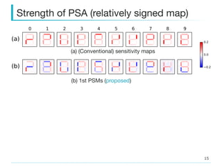 Strength of PSA (relatively signed map)
(b) 1st PSMs (proposed)
(a) (Conventional) sensitivity maps
 