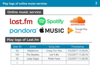 Taste Or Addiction Using Play Logs To Infer Song Selection Motivati