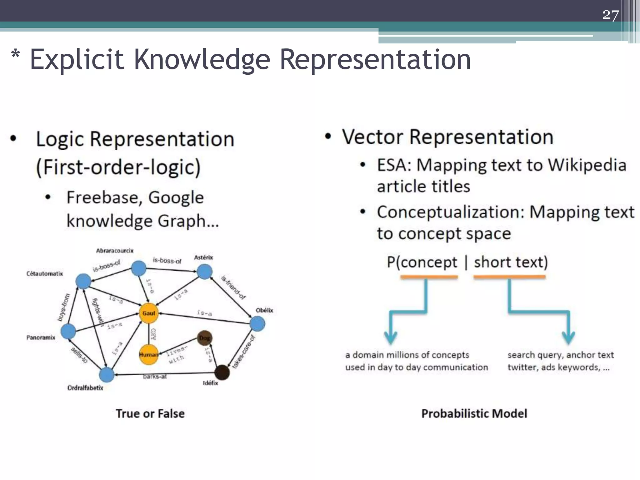 * Explicit Knowledge Representation
27
 