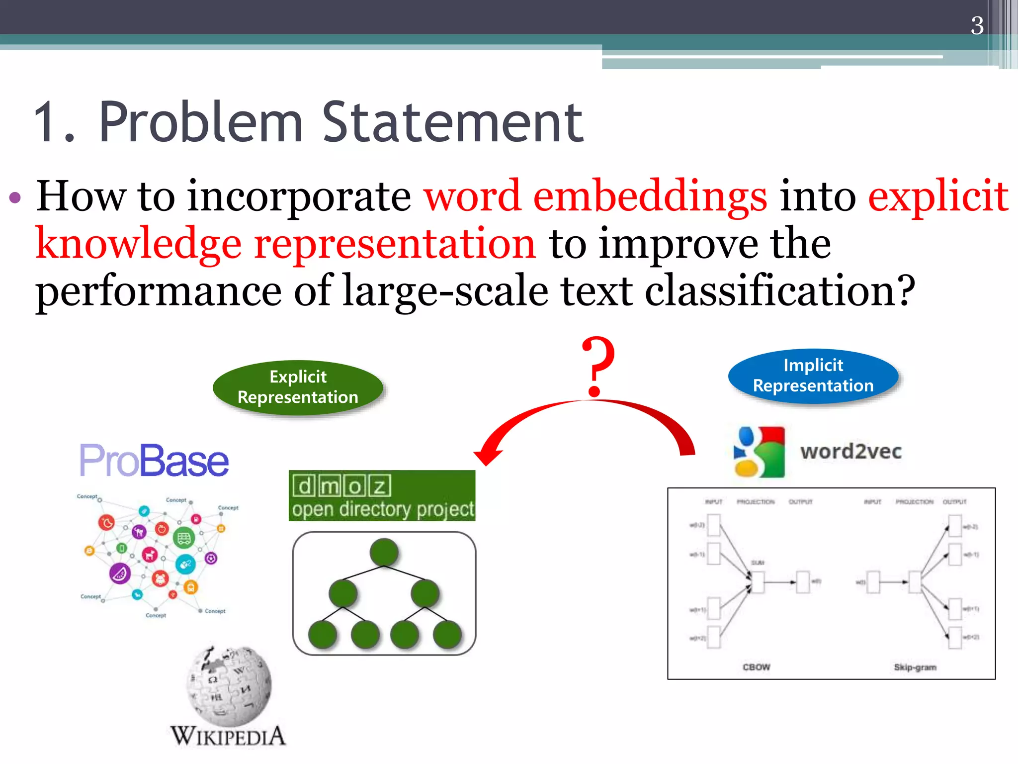 1. Problem Statement
• How to incorporate word embeddings into explicit
knowledge representation to improve the
performance of large-scale text classification?
?Explicit
Representation
Implicit
Representation
3
 