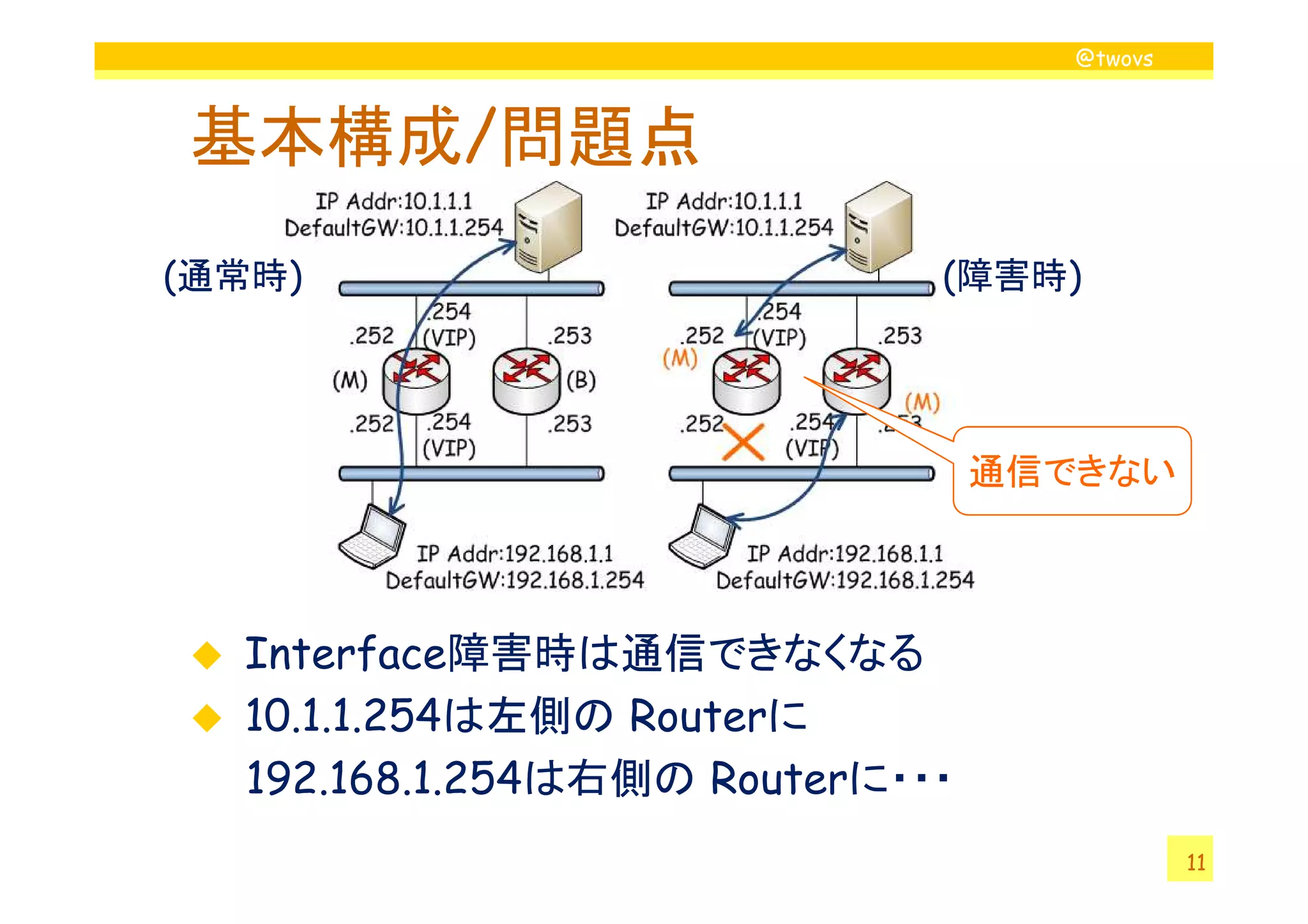 @twovs



基本構成/問題点
(通常時)                        (障害時)




                                 通信できない



  Interface障害時は通信できなくなる
  10.1.1.254は左側の Routerに
  192.168.1.254は右側の Routerに・・・
                                             11
 