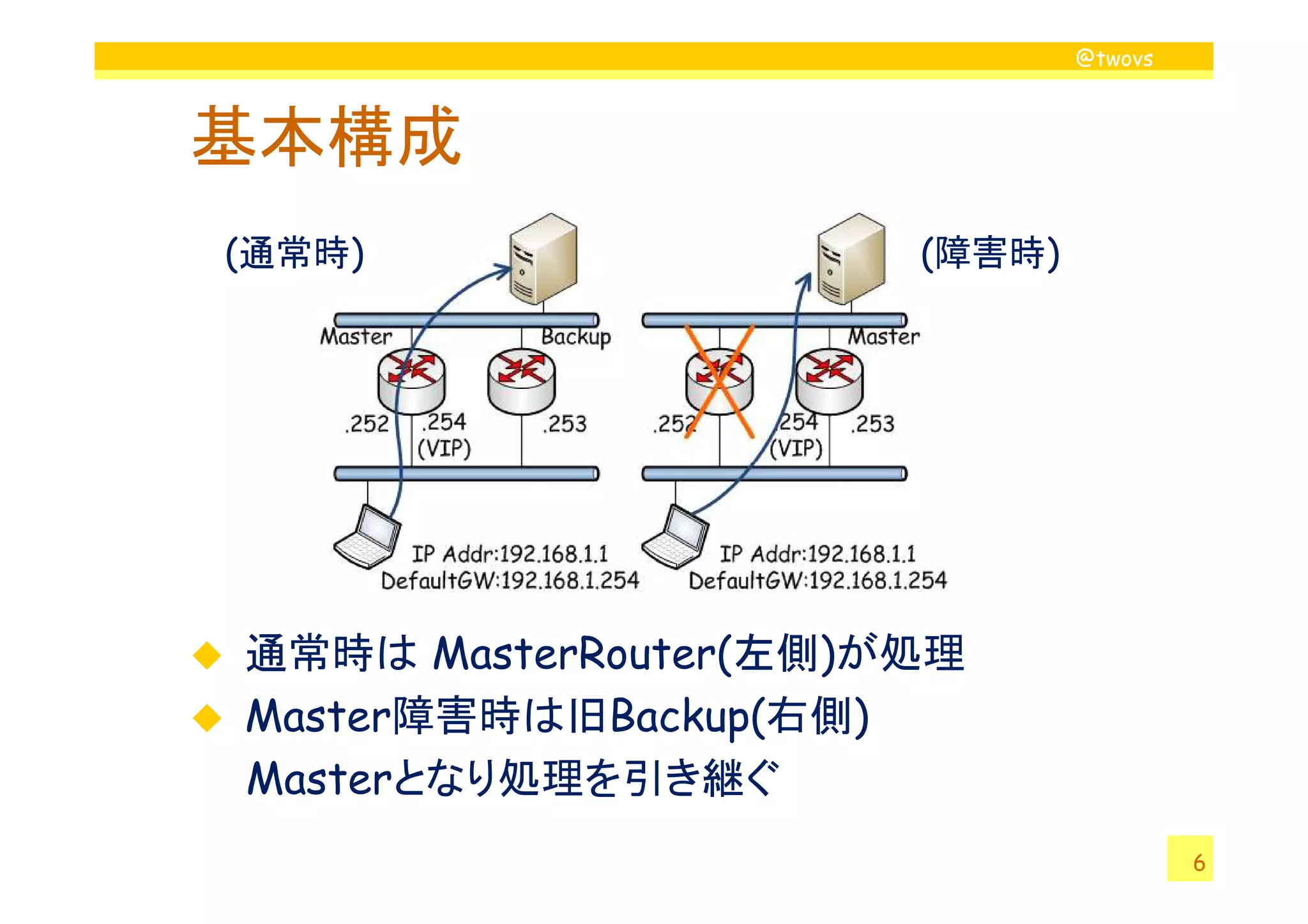 @twovs



基本構成
(通常時)                 (障害時)




通常時は MasterRouter(左側)が処理
Master障害時は旧Backup(右側)
Masterとなり処理を引き継ぐ
                                       6
 