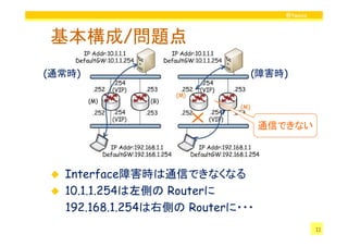@twovs



基本構成/問題点
(通常時)                        (障害時)




                                 通信できない



  Interface障害時は通信できなくなる
  10.1.1.254は左側の Routerに
  192.168.1.254は右側の Routerに・・・
                                             11
 