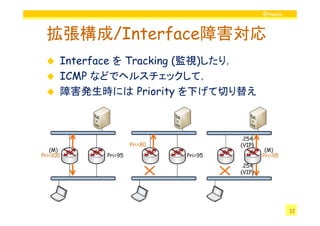 @twovs



拡張構成/Interface障害対応
 Interface を Tracking (監視)したり，
 ICMP などでヘルスチェックして，
 障害発生時には Priority を下げて切り替え




                                          12
 