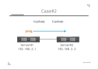 tcpdumptcpdump
Case#2
ping
Server#1
192.168.3.1
Server#2
192.168.3.2
 