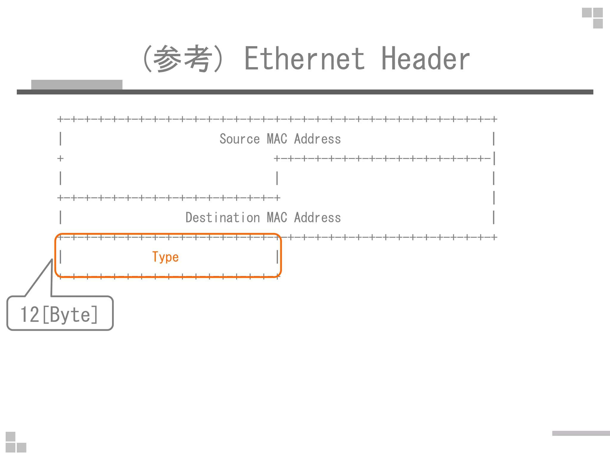 (参考) Ethernet Header
+-+-+-+-+-+-+-+-+-+-+-+-+-+-+-+-+-+-+-+-+-+-+-+-+-+-+-+-+-+-+-+-+
| Source MAC Address |
+ +-+-+-+-+-+-+-+-+-+-+-+-+-+-+-+-|
| | |
+-+-+-+-+-+-+-+-+-+-+-+-+-+-+-+-+ |
| Destination MAC Address |
+-+-+-+-+-+-+-+-+-+-+-+-+-+-+-+-+-+-+-+-+-+-+-+-+-+-+-+-+-+-+-+-+
| Type |
+-+-+-+-+-+-+-+-+-+-+-+-+-+-+-+-+
12[Byte]
 