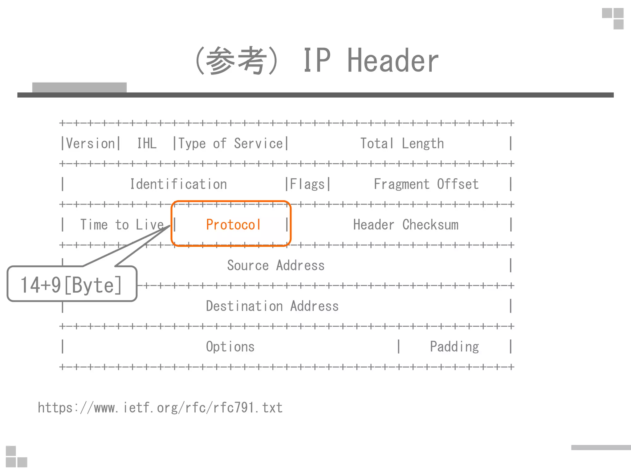 (参考) IP Header
+-+-+-+-+-+-+-+-+-+-+-+-+-+-+-+-+-+-+-+-+-+-+-+-+-+-+-+-+-+-+-+-+
|Version| IHL |Type of Service| Total Length |
+-+-+-+-+-+-+-+-+-+-+-+-+-+-+-+-+-+-+-+-+-+-+-+-+-+-+-+-+-+-+-+-+
| Identification |Flags| Fragment Offset |
+-+-+-+-+-+-+-+-+-+-+-+-+-+-+-+-+-+-+-+-+-+-+-+-+-+-+-+-+-+-+-+-+
| Time to Live | Protocol | Header Checksum |
+-+-+-+-+-+-+-+-+-+-+-+-+-+-+-+-+-+-+-+-+-+-+-+-+-+-+-+-+-+-+-+-+
| Source Address |
+-+-+-+-+-+-+-+-+-+-+-+-+-+-+-+-+-+-+-+-+-+-+-+-+-+-+-+-+-+-+-+-+
| Destination Address |
+-+-+-+-+-+-+-+-+-+-+-+-+-+-+-+-+-+-+-+-+-+-+-+-+-+-+-+-+-+-+-+-+
| Options | Padding |
+-+-+-+-+-+-+-+-+-+-+-+-+-+-+-+-+-+-+-+-+-+-+-+-+-+-+-+-+-+-+-+-+
https://www.ietf.org/rfc/rfc791.txt
14+9[Byte]
 