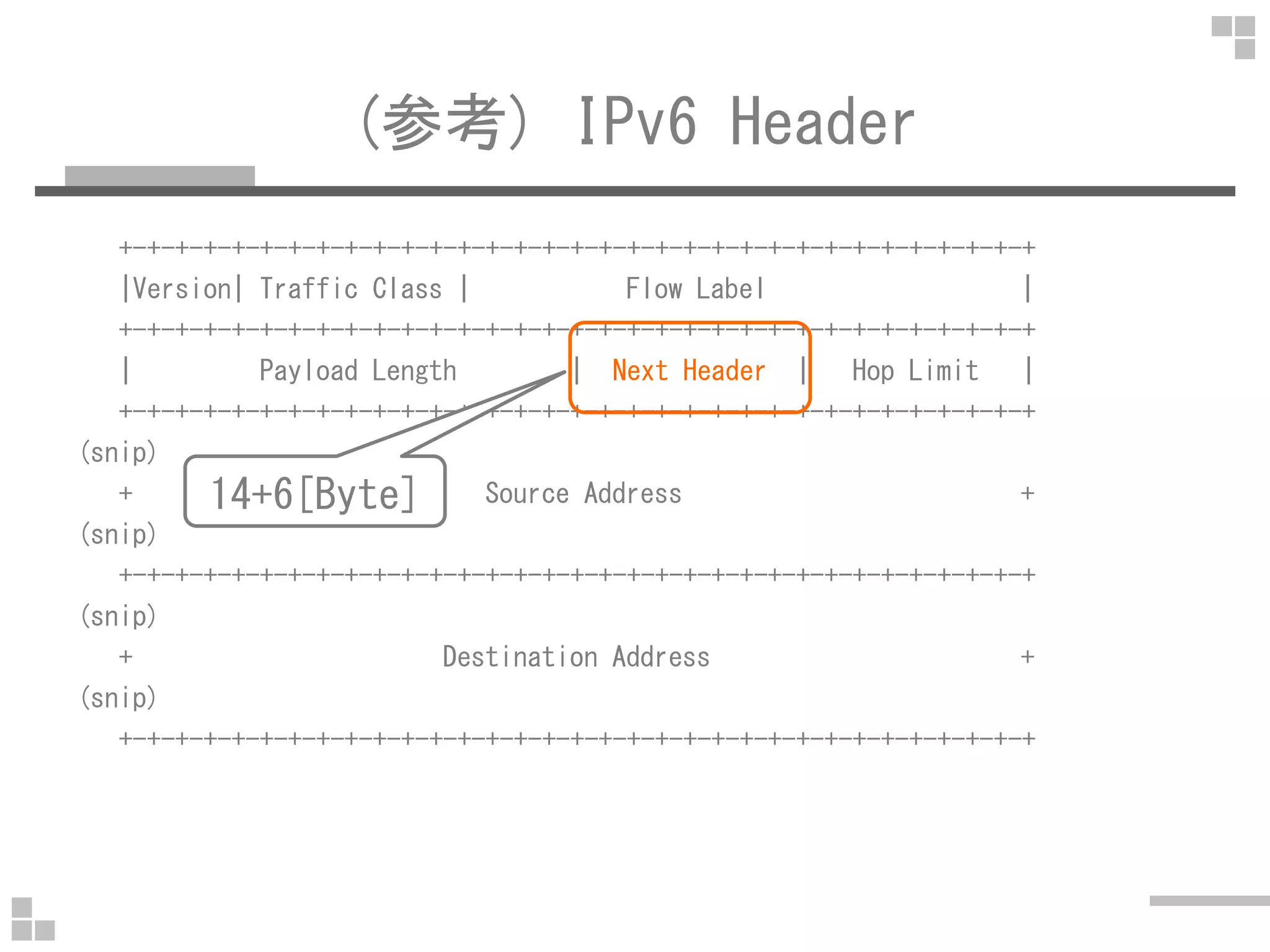 (参考) IPv6 Header
+-+-+-+-+-+-+-+-+-+-+-+-+-+-+-+-+-+-+-+-+-+-+-+-+-+-+-+-+-+-+-+-+
|Version| Traffic Class | Flow Label |
+-+-+-+-+-+-+-+-+-+-+-+-+-+-+-+-+-+-+-+-+-+-+-+-+-+-+-+-+-+-+-+-+
| Payload Length | Next Header | Hop Limit |
+-+-+-+-+-+-+-+-+-+-+-+-+-+-+-+-+-+-+-+-+-+-+-+-+-+-+-+-+-+-+-+-+
(snip)
14+6[Byte]+ Source Address +
(snip)
+-+-+-+-+-+-+-+-+-+-+-+-+-+-+-+-+-+-+-+-+-+-+-+-+-+-+-+-+-+-+-+-+
(snip)
+ Destination Address +
(snip)
+-+-+-+-+-+-+-+-+-+-+-+-+-+-+-+-+-+-+-+-+-+-+-+-+-+-+-+-+-+-+-+-+
14+6[Byte]
 