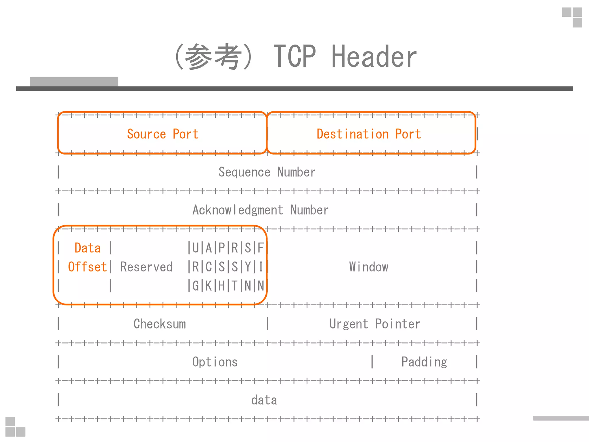 (参考) TCP Header
+-+-+-+-+-+-+-+-+-+-+-+-+-+-+-+-+-+-+-+-+-+-+-+-+-+-+-+-+-+-+-+-+
| Source Port | Destination Port |
+-+-+-+-+-+-+-+-+-+-+-+-+-+-+-+-+-+-+-+-+-+-+-+-+-+-+-+-+-+-+-+-+
| Sequence Number |
+-+-+-+-+-+-+-+-+-+-+-+-+-+-+-+-+-+-+-+-+-+-+-+-+-+-+-+-+-+-+-+-+
| Acknowledgment Number |
+-+-+-+-+-+-+-+-+-+-+-+-+-+-+-+-+-+-+-+-+-+-+-+-+-+-+-+-+-+-+-+-+
| Data | |U|A|P|R|S|F| |
| Offset| Reserved |R|C|S|S|Y|I| Window |
| | |G|K|H|T|N|N| |
+-+-+-+-+-+-+-+-+-+-+-+-+-+-+-+-+-+-+-+-+-+-+-+-+-+-+-+-+-+-+-+-+
| Checksum | Urgent Pointer |
+-+-+-+-+-+-+-+-+-+-+-+-+-+-+-+-+-+-+-+-+-+-+-+-+-+-+-+-+-+-+-+-+
| Options | Padding |
+-+-+-+-+-+-+-+-+-+-+-+-+-+-+-+-+-+-+-+-+-+-+-+-+-+-+-+-+-+-+-+-+
| data |
+-+-+-+-+-+-+-+-+-+-+-+-+-+-+-+-+-+-+-+-+-+-+-+-+-+-+-+-+-+-+-+-+
 