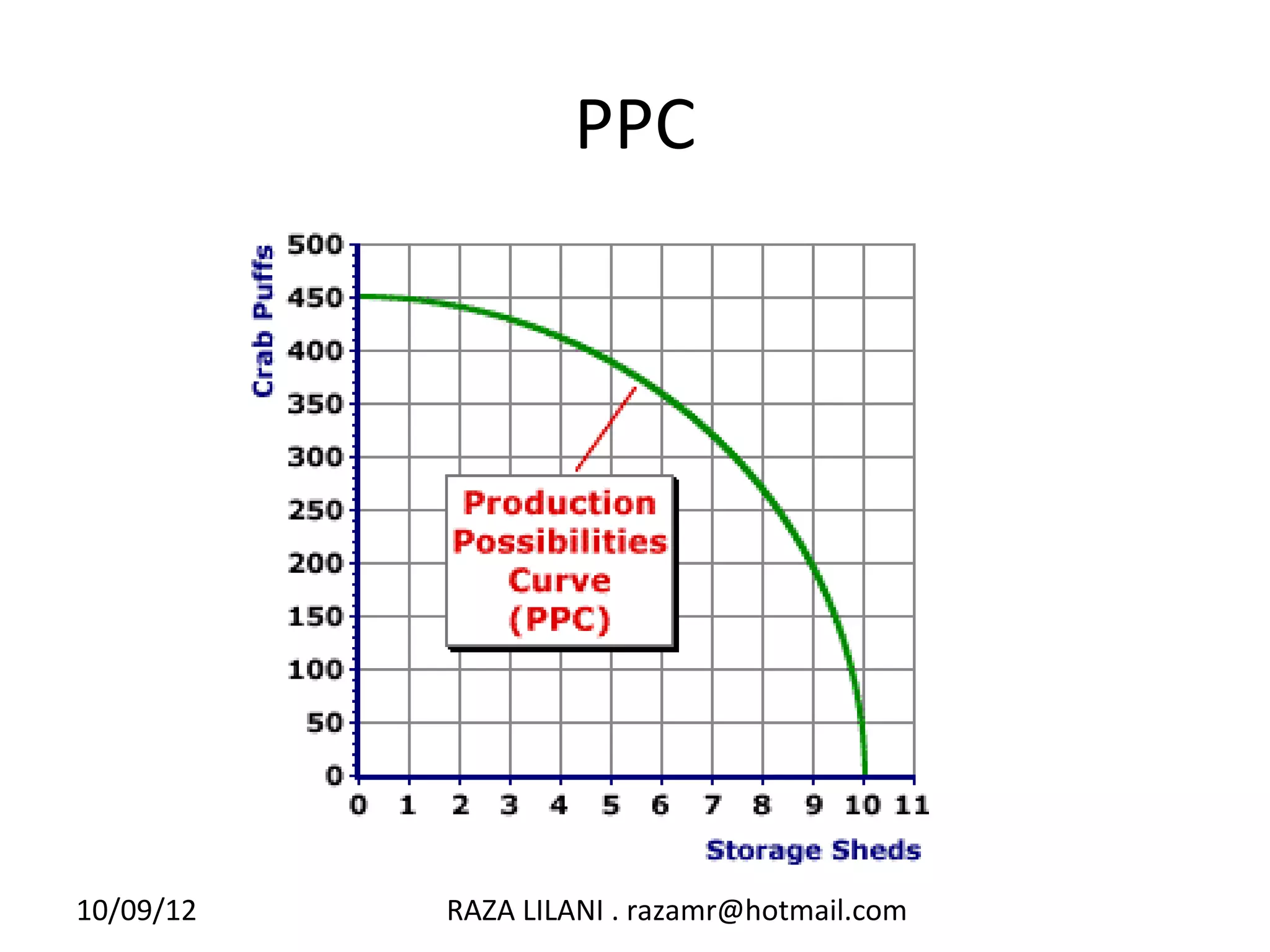 PPC




10/09/12   RAZA LILANI . razamr@hotmail.com
 