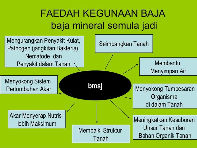 Pakej Padi Baja Organik Mineral