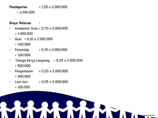 Pendapatan = 1,55 x 2.000.000
= 3.100.000
Biaya Relevan :
• Komposisi Susu = 0,70 x 2.000.000
= 1.400.000
• Gula = 0,10 x 2.000.000
= 200.000
• Penyedap = 0,15 x 2.000.000
= 300.000
• Tenaga Kerja Langsung = 0,25 x 2.000.000
= 500.000
• Pengemasan = 0,20 x 2.000.000
= 400.000
• Lain-lain = 0,05 x 2.000.000
= 100.000
 