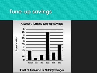 Tune-up savings
 
